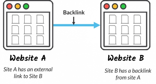 Backlink đóng một phần quan trọng trong SEO