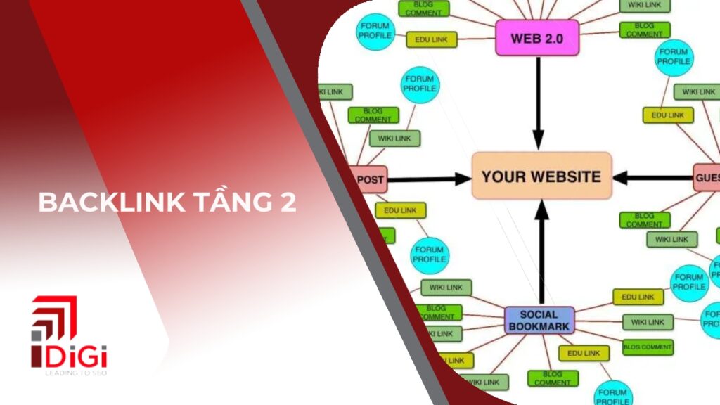 Cách xây dựng Backlink tầng 2 giúp lên TOP nhanh và hiệu quả