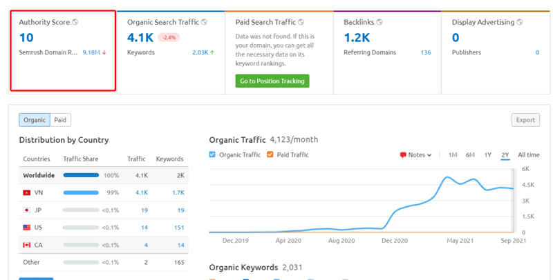 Các chỉ số AS DA DR TF trong SEO 2024