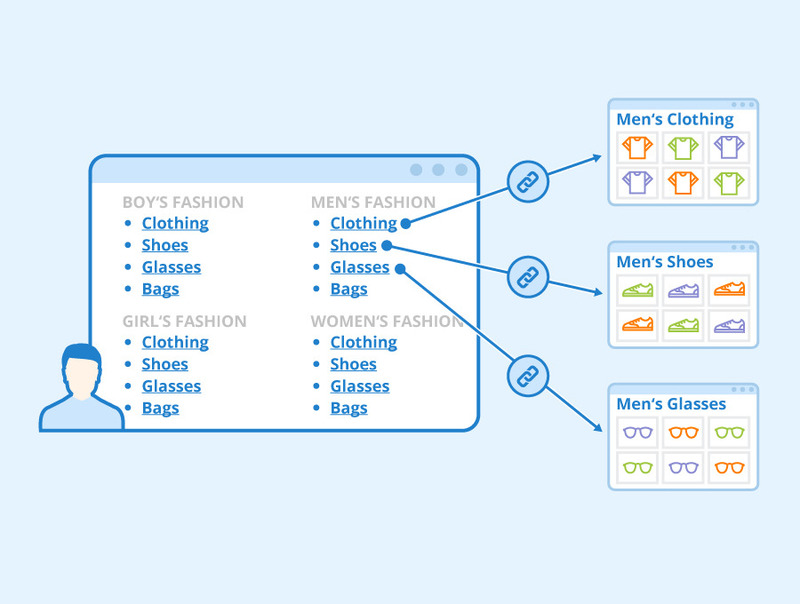 Các loại sitemap website là gì