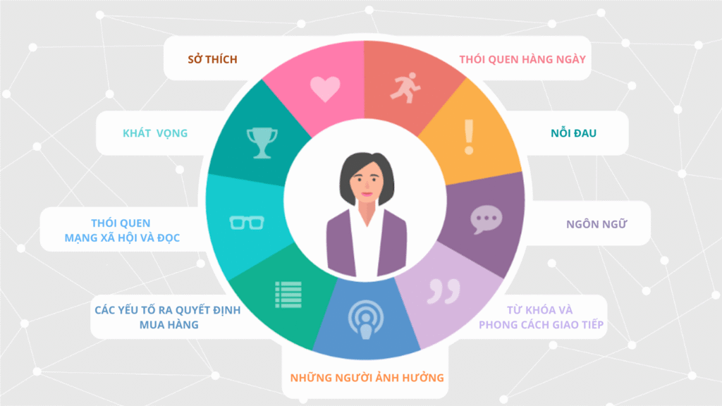 Chân dung khách hàng là gì? Cách xây dựng chính xác