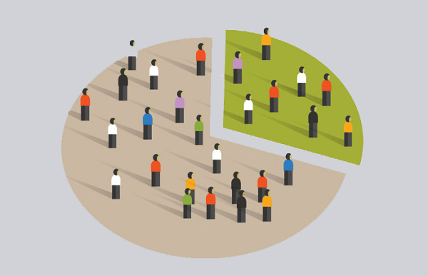 Chân dung khách hàng - nhân khẩu học