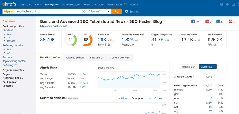Top 5 công cụ check từ khóa tốt nhất trong SEO