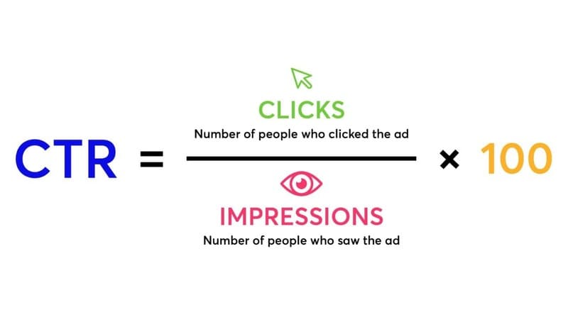 Công thức tính tỉ lệ nhấp chuột