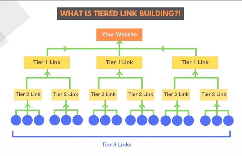 Đặc điểm của backlink tầng 2