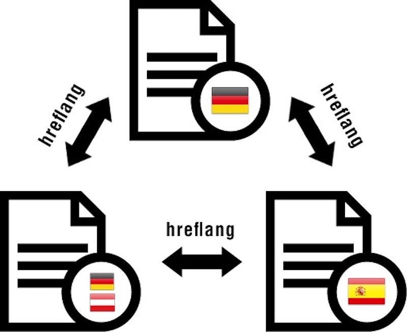 Dùng hreflang cho đa ngôn ngữ hoặc cùng ngôn ngữ khác vùng.