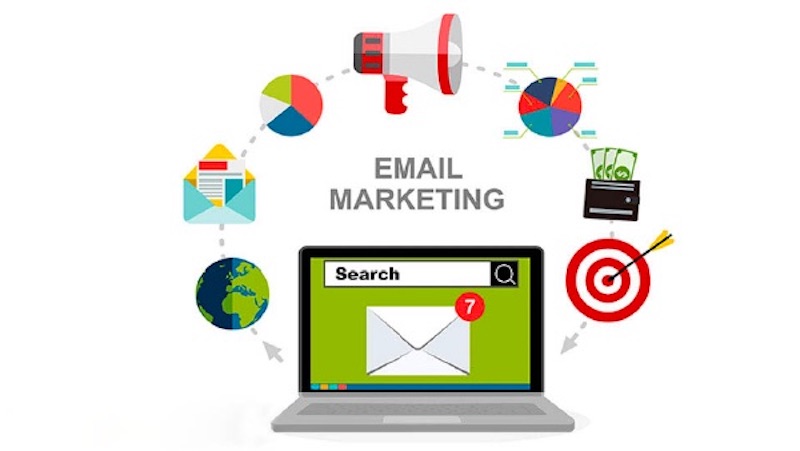Email Marketing cần có một thông điệp cụ thể và dành cho từng đối tượng khách hàng khác nhau