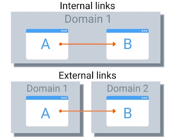 External Link cần chú trọng về số lượng