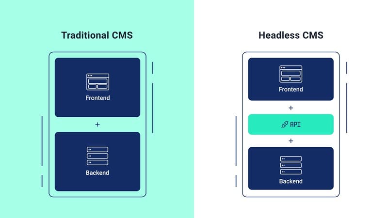 Headless CMS có ảnh hưởng tích cực đối với SEO không?