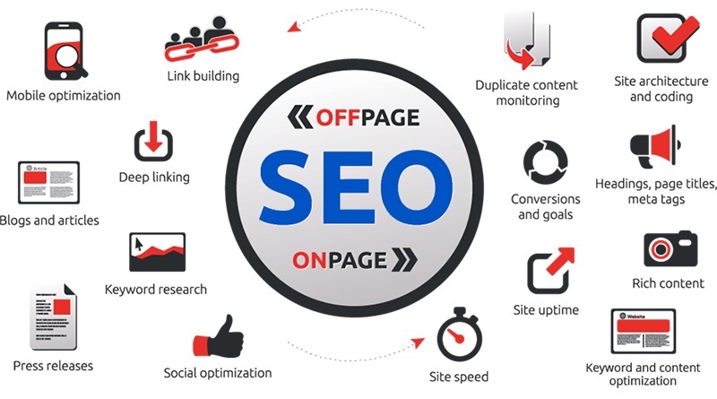 Khác với SEO Offpage, SEO Onpage là việc tối ưu các yếu tố ngay trên website