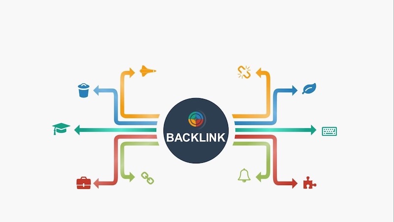 Mô hình backlink là việc xây dựng cấu trúc backlink giữa các website