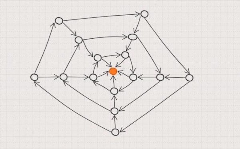 Mô hình link web được ví như mạng nhện với website mục tiêu ở giữa