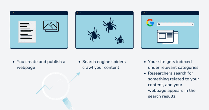 Thuật toán của Google