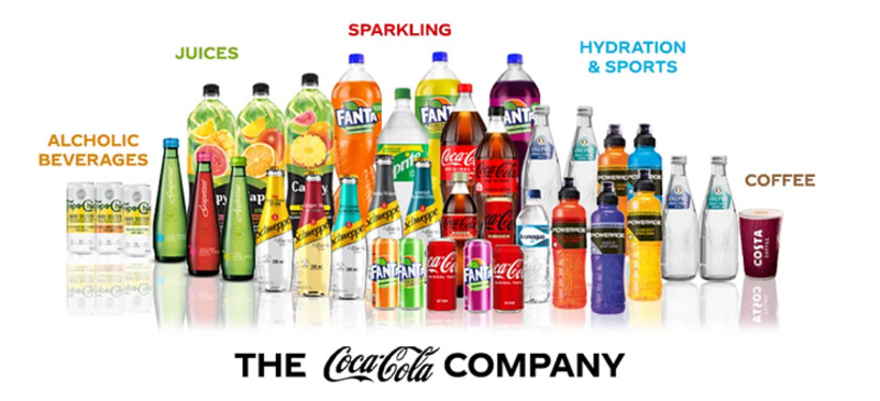 Phân tích chi tiết chiến lược marketing của Coca Cola Việt Nam