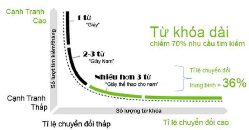 TOP 9+ mẹo trong SEO hữu ích cho website mới