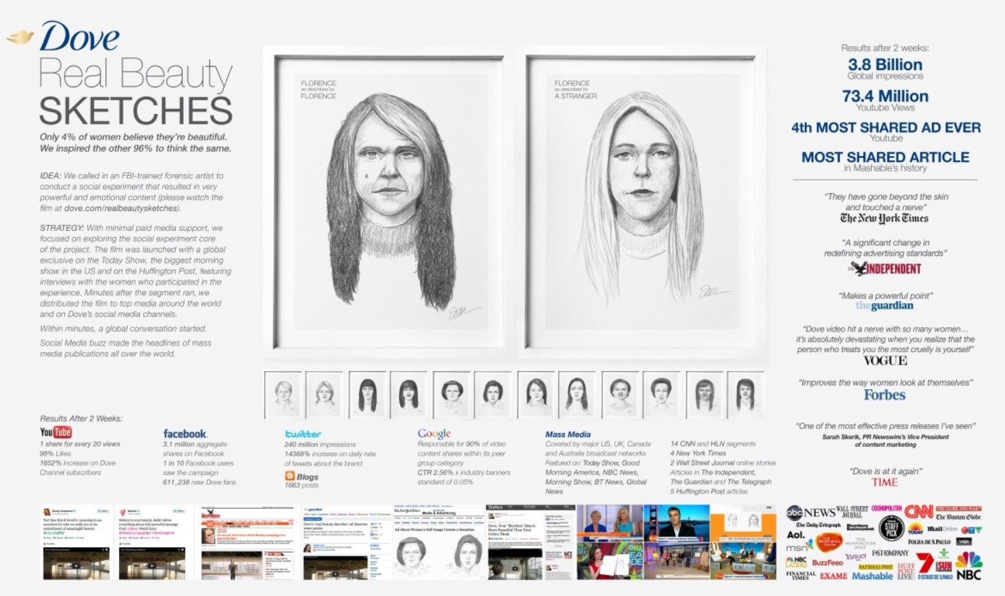 Các hãng lớn luôn có chiến dịch digital marketing rõ ràng